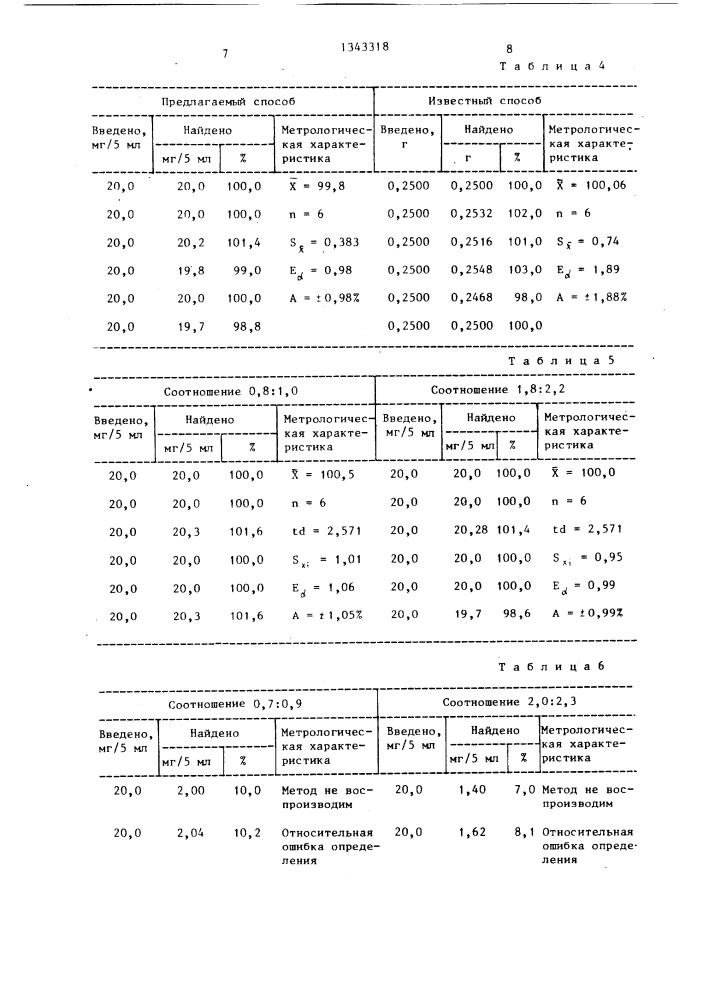Способ определения фторацизина (патент 1343318)