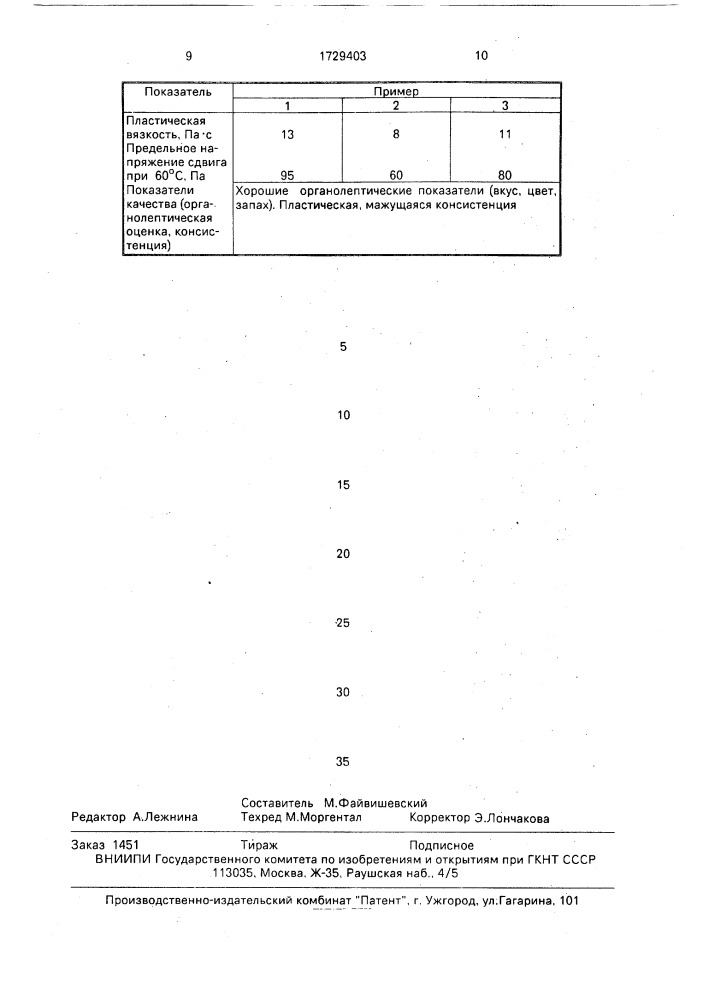 Способ приготовления фарша для паштета (патент 1729403)