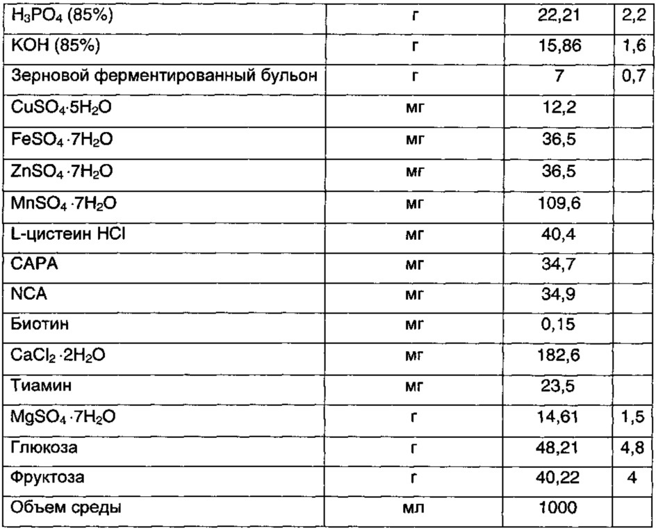 Способ получения натурального нейтрального корригента (патент 2639545)
