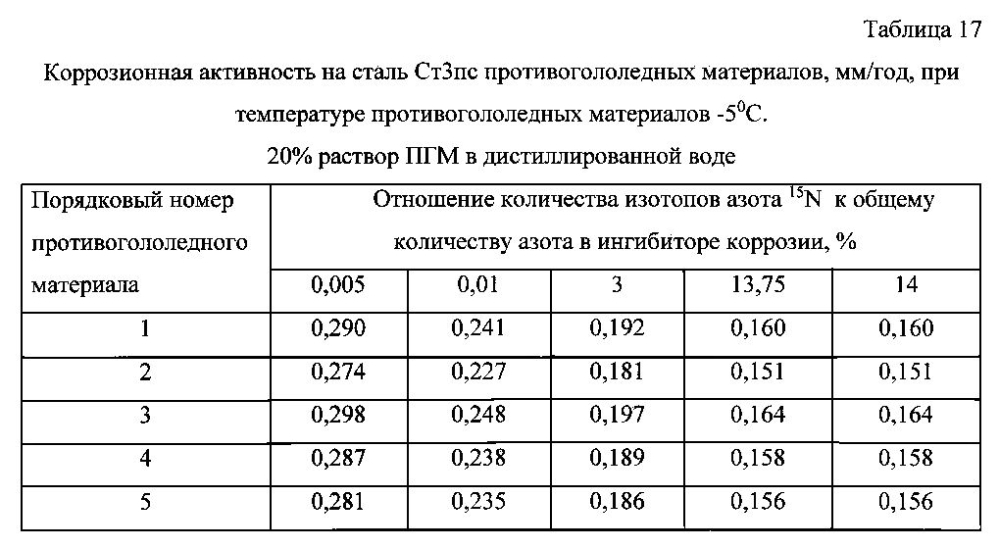 Способ получения твердого противогололедного материала на основе пищевой поваренной соли и кальцинированного хлорида кальция (варианты) (патент 2597115)