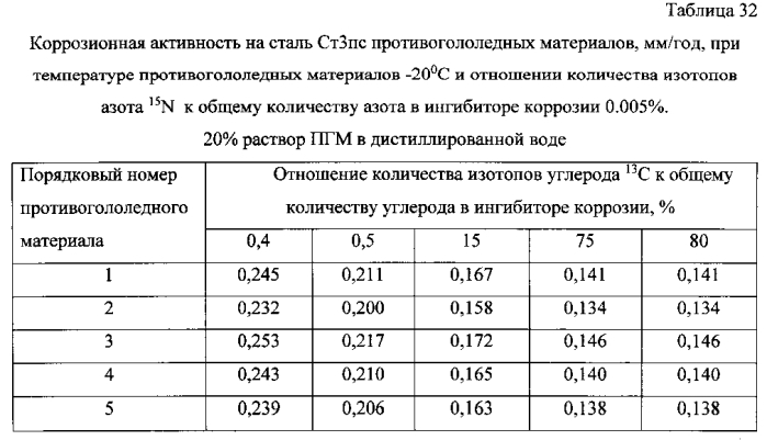 Способ получения твердого противогололедного материала на основе пищевой поваренной соли и кальцинированного хлорида кальция (варианты) (патент 2583961)