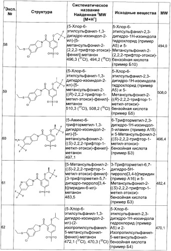 Гетероциклические замещенные фенилметаноны в качестве ингибиторов переносчика глицина 1 (патент 2405771)