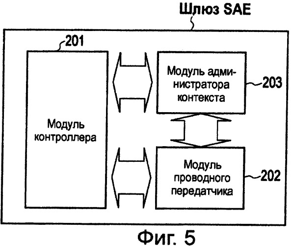 Способ мобильной связи, базовая радиостанция и старший узел (патент 2474978)