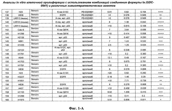 Комбинации ингибиторов фосфоинозитид 3-киназы и химиотерапевтических агентов и способы применения (патент 2523890)
