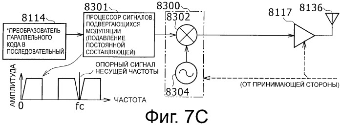 Устройство беспроводной связи, система беспроводной передачи данных и способ беспроводной передачи данных (патент 2459368)