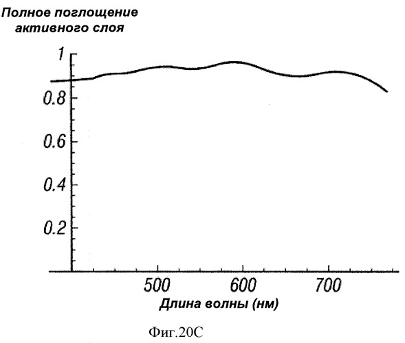 Многопереходные фотогальванические элементы (патент 2485626)