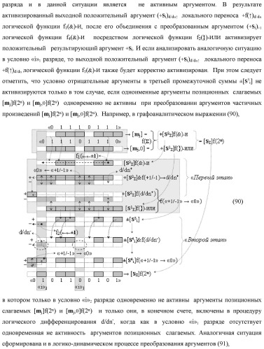 Способ реализации логического суммирования позиционных аргументов аналоговых сигналов слагаемых [ni]f(2n) и [mi]f(2n) частичных произведений в предварительном сумматоре f [ni]&amp;[mi](2n) параллельно-последовательного умножителя f ( ) с применением процедуры двойного логического дифференцирования d/dn+ и d/dn- промежуточных сумм и формированием результирующей суммы [si]f(2n) в позиционном формате (русская логика) (патент 2446443)