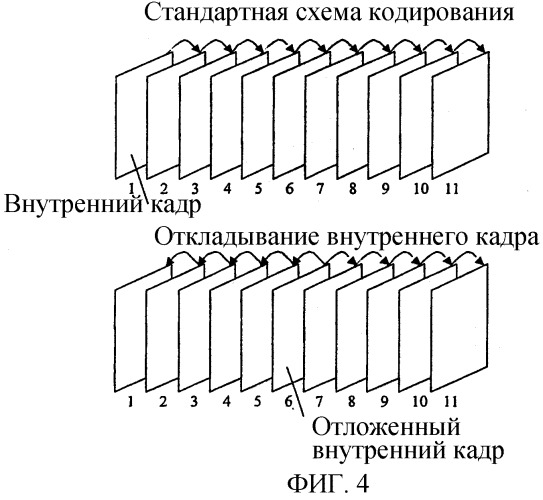 Буферизация изображений для эталонов для предсказания и отображения (патент 2310290)