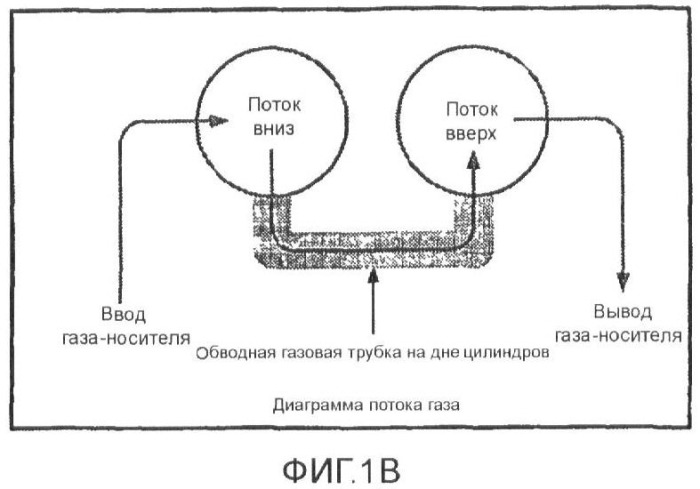 Барботер для постоянной доставки пара твердого химиката (патент 2384652)