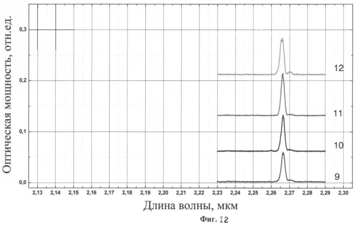 Полупроводниковый источник инфракрасного излучения (варианты) (патент 2465699)