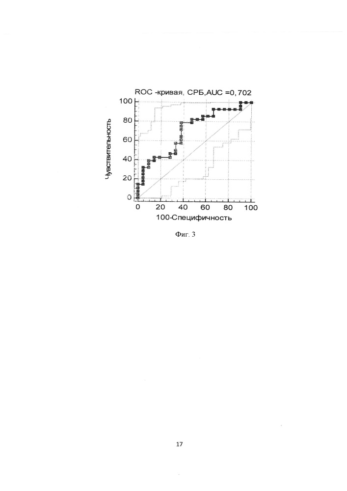 Способ прогнозирования послеродового эндометрита с помощью показателя детоксикационной эффективности альбумина (патент 2641028)