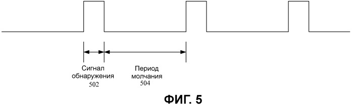 Управление обнаружением в одноранговой беспроводной сети (патент 2491726)