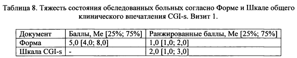 Способ оценки эффективности лечения и диагностики тяжести течения функциональных нарушений желудочно-кишечного тракта (патент 2655540)
