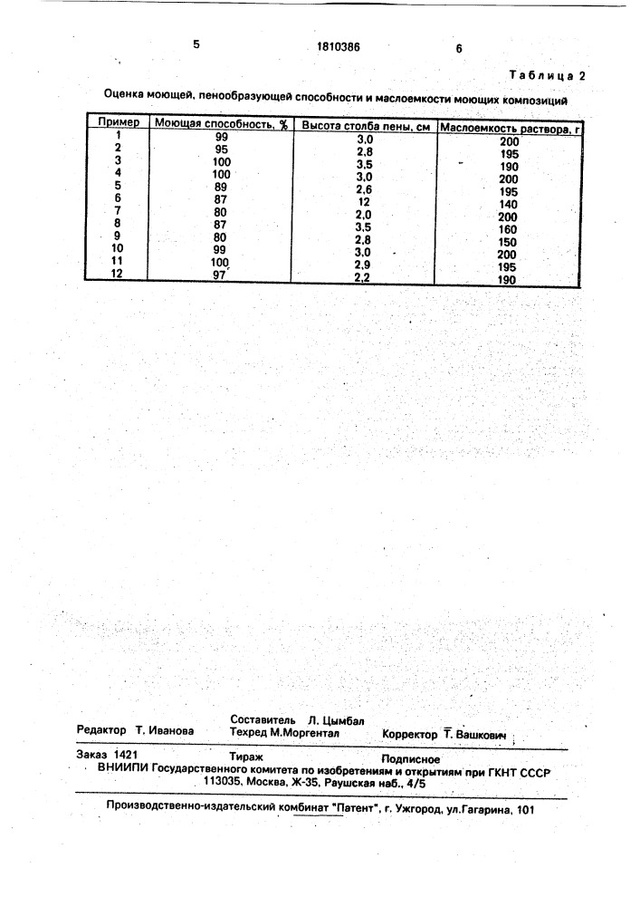 Моющее средство для очистки металлической поверхности (патент 1810386)