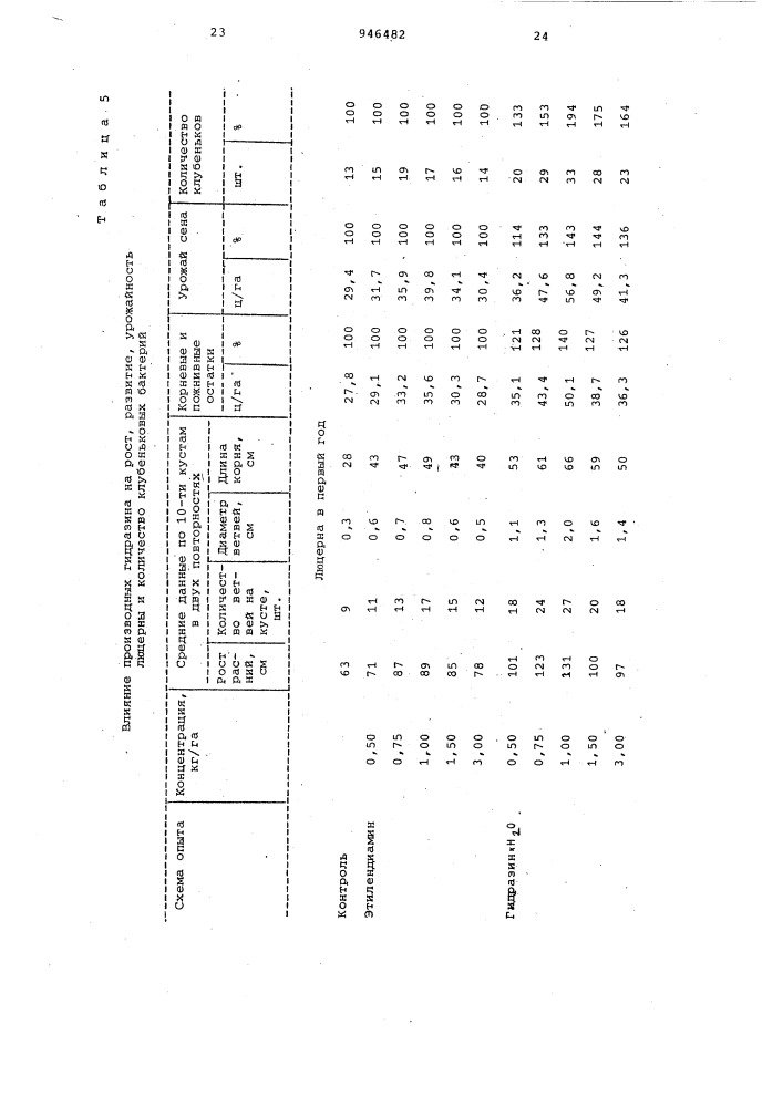 Стимулятор роста растений (патент 946482)