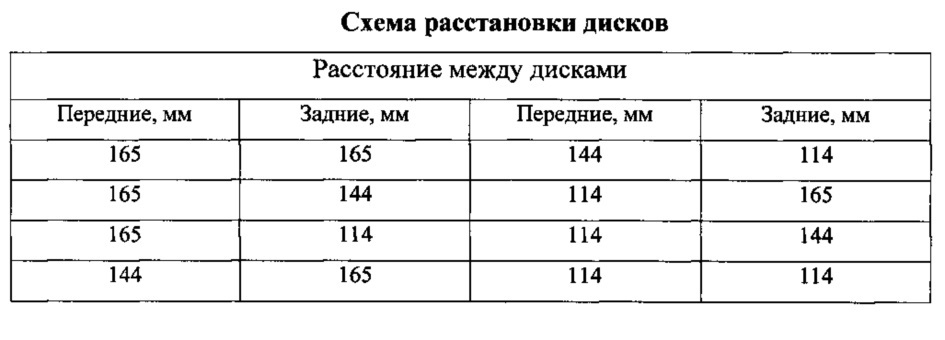 Способ фитомелиоративного восстановления сильно сбитых и деградированных пастбищных угодий (патент 2634435)