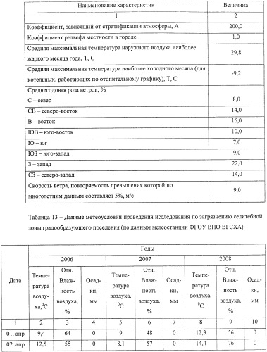 Способ создания транспортной сети (патент 2400592)
