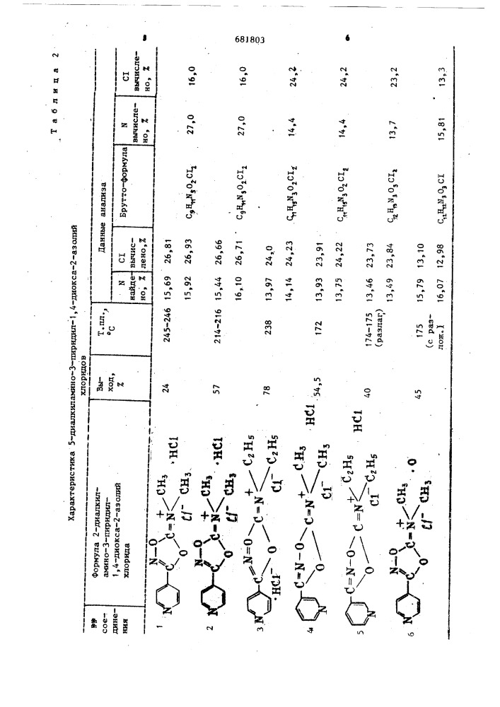 5=диалкиламино-3-пиридил-1,4-диокса-2-азолий хлориды, обладающие анальгезирующим действием и способ их получения (патент 681803)