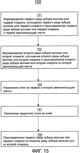 Погодоустойчивая скользящая застежка (патент 2496396)