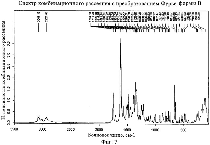 Кристаллические модификации 3-(1н-индол-3-ил)-4-[2-(4-метилпиперазин-1-ил)хиназолин-4-ил]пиррол-2,5-диона (патент 2481341)