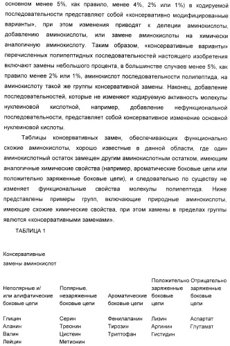 Селективная посттрансляционная модификация экспонируемых фагами полипептидов (патент 2459866)