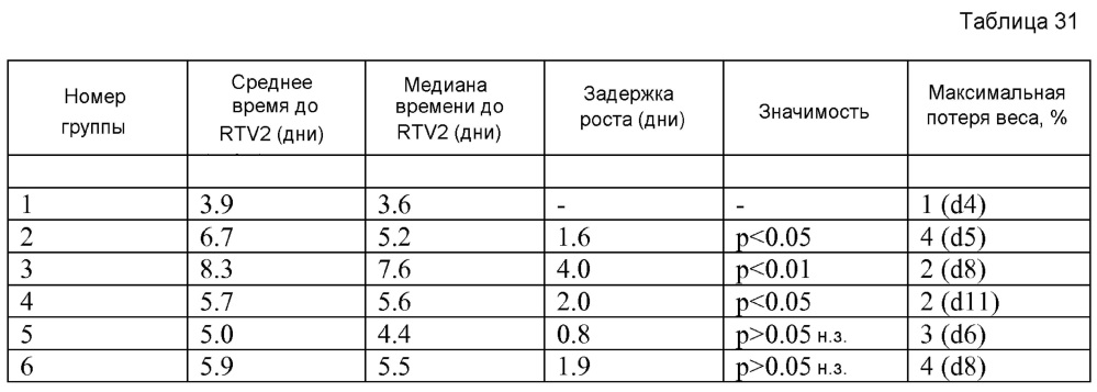 Новые суспензии основанных на золоте и платине биметаллических нанокристаллов, электрохимические способы их производства и их применения (патент 2617055)