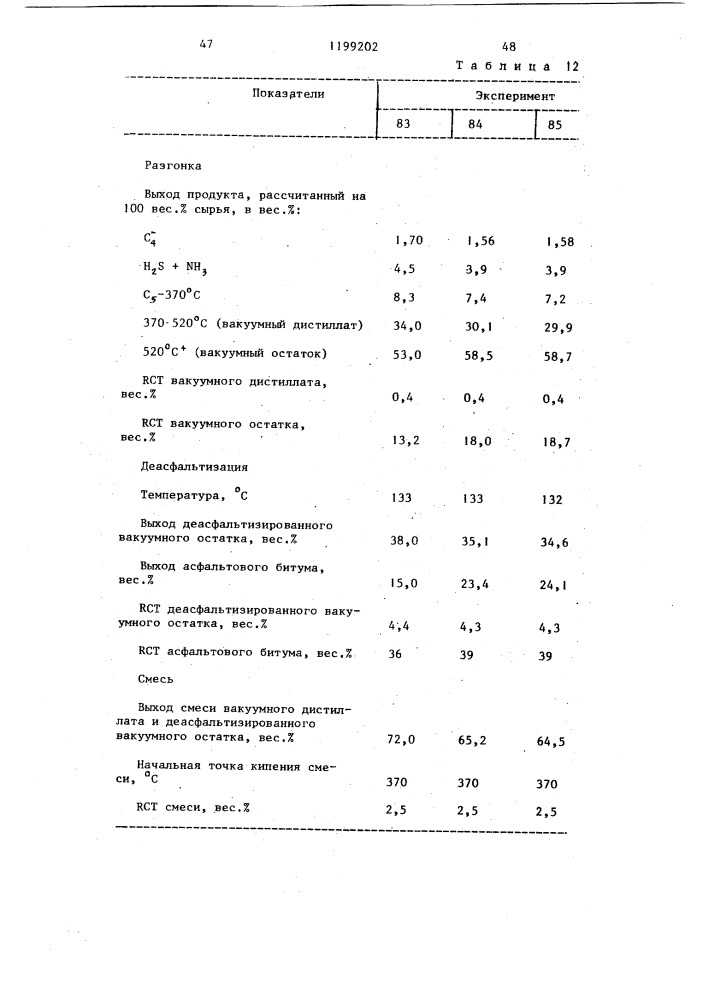 Способ получения углеводородов (патент 1199202)