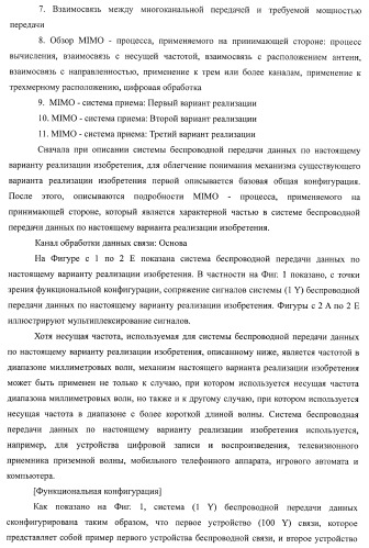 Система беспроводной передачи данных, устройство беспроводной связи и способ беспроводной передачи данных (патент 2450455)