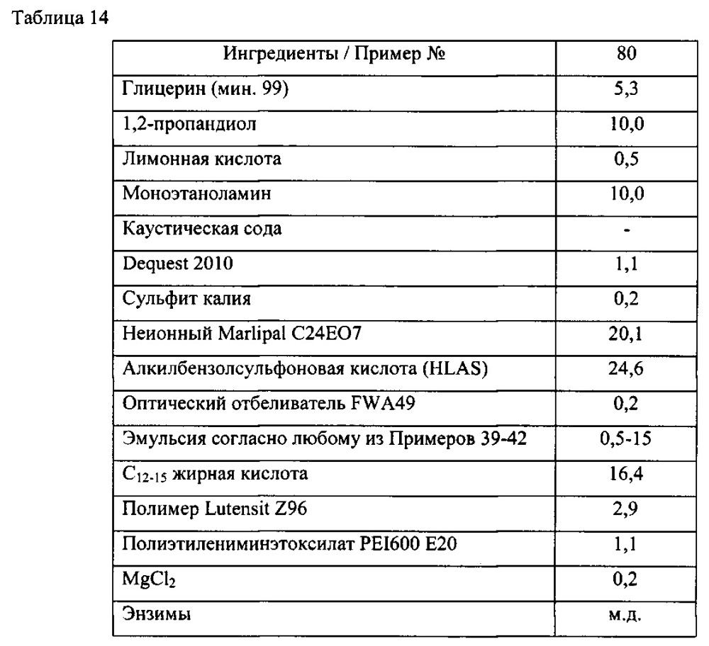 Композиции потребительских продуктов, содержащие полиорганосилоксановые полимеры с кондиционирующим действием (патент 2617404)