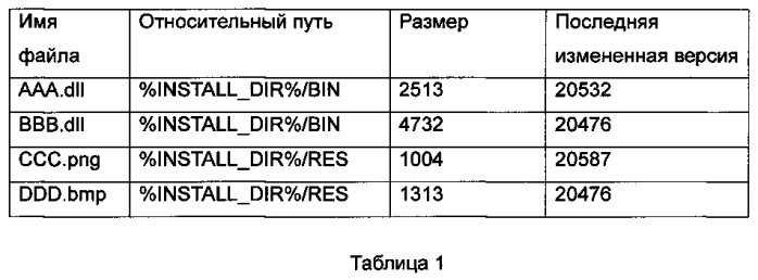 Способ и система обновления программного обеспечения (патент 2580065)