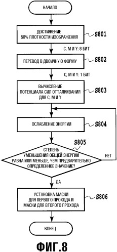 Способ обработки данных, устройство обработки данных, способ генерации маски и шаблон маски (патент 2337009)