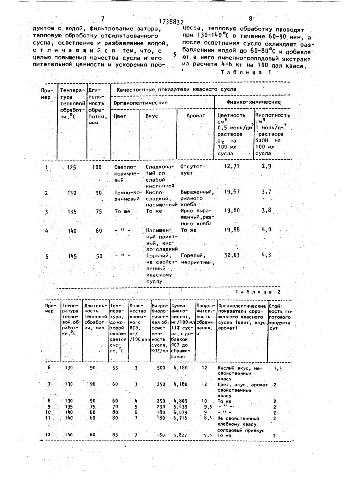 Способ получения квасного сусла (патент 1738832)