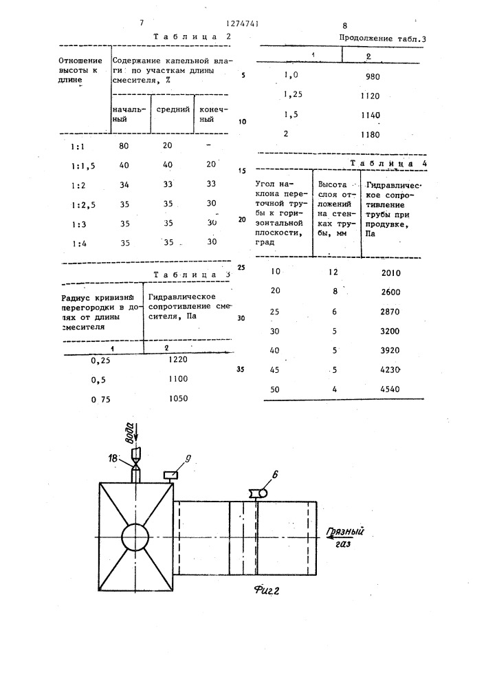Устройство для очистки газов (патент 1274741)