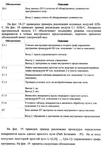 Способ генерации баз данных и баз знаний для систем верификации программного обеспечения распределенных вычислительных комплексов и устройство для его реализации (патент 2373569)