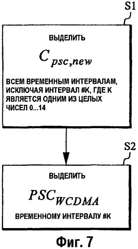 bsfn dob-поиск сот и генерирование кодов синхронизации (патент 2479123)