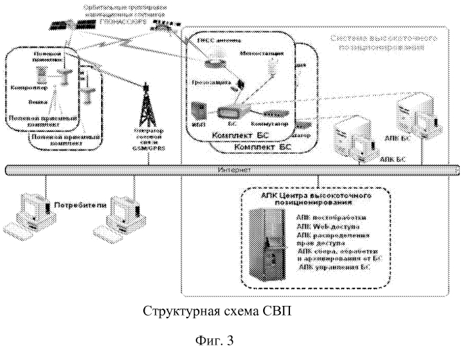 Многофункциональный прикладной потребительский центр навигационно-информационного обеспечения (патент 2568924)