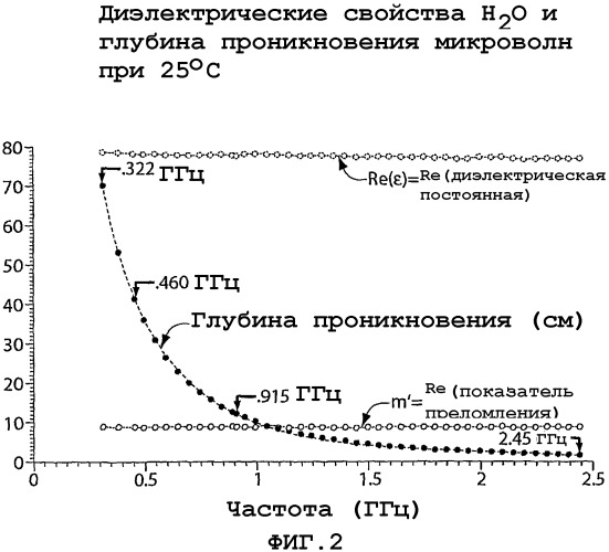 Методология сухого обогащения перед сжиганием и системы для улучшения характеристик твердого топлива (патент 2366689)