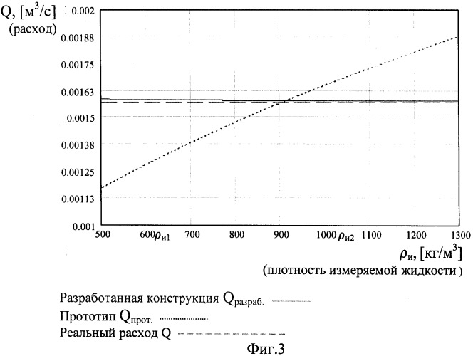 Расходомер (патент 2362123)