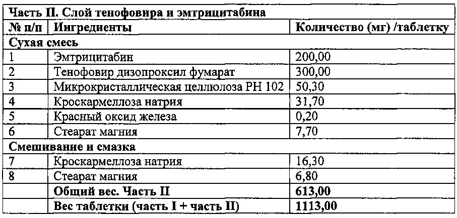 Фармацевтическая антиретровирусная композиция (патент 2648457)