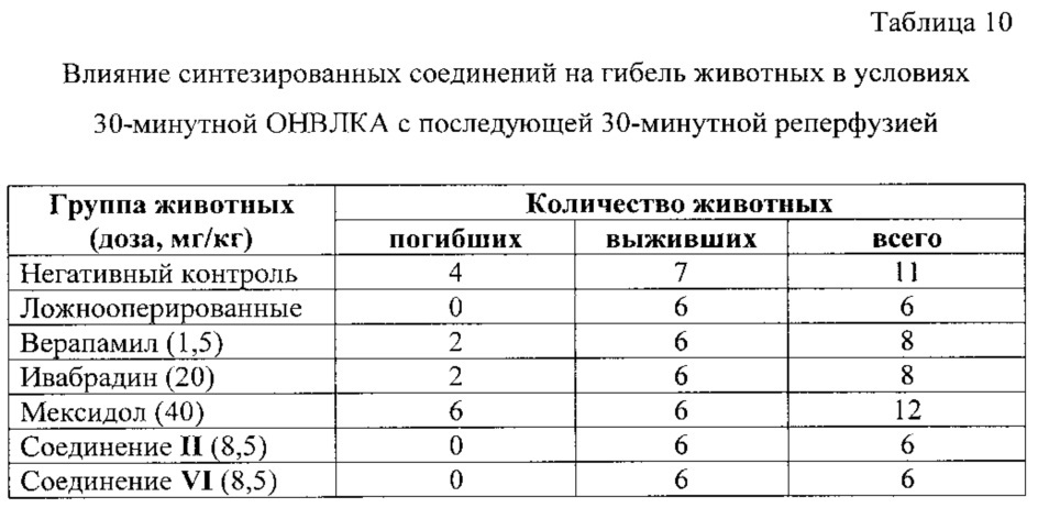 Производные хиназолин-4(3н)-она, обладающие нейро- и кардиопротекторной активностью (патент 2622638)