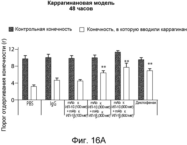 Лечение остеоартрита и боли (патент 2563830)