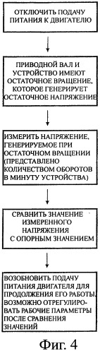 Устройство и способ управления и регулировки работы устройств с приводом от электродвигателя (патент 2400919)