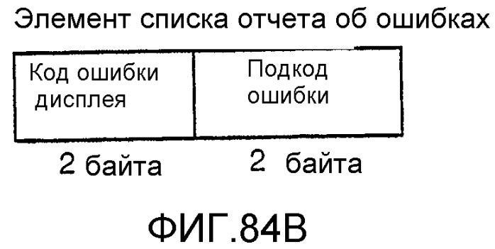 Устройство и способ для реализации интерфейса с высокой скоростью передачи данных (патент 2337497)