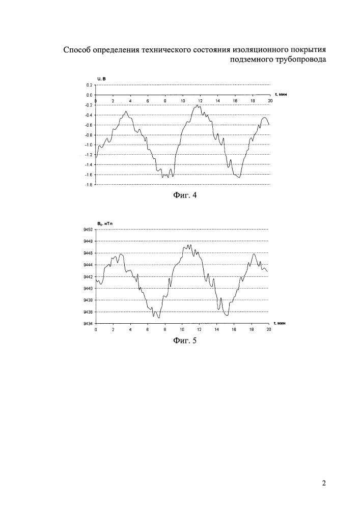 Способ определения технического состояния изоляционного покрытия подземного трубопровода (патент 2641794)
