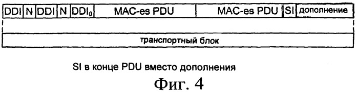 Способ и устройство для передачи информации планирования между пользовательским устройством и сетью радиодоступа с использованием промежутка, в противном случае заполняемого незначащей информацией (патент 2405275)