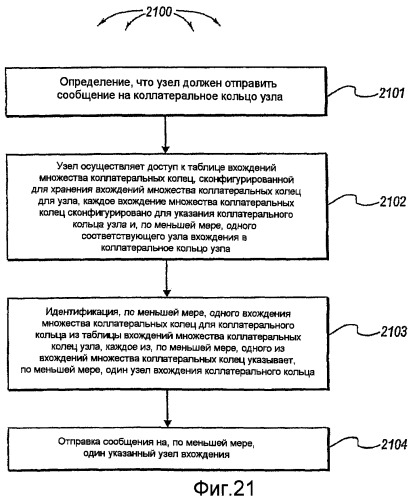 Межблизостная связь в федерации рандеву (патент 2431184)