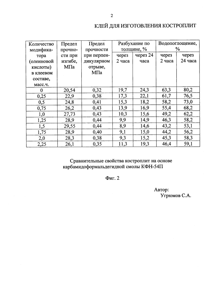 Клей для изготовления костроплит (патент 2626861)