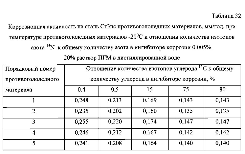 Способ получения твердого противогололедного материала на основе пищевой поваренной соли и кальцинированного хлорида кальция (варианты) (патент 2597115)