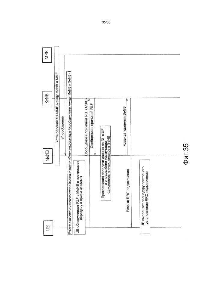 Способ обработки сбоя в линии радиосвязи (патент 2602981)