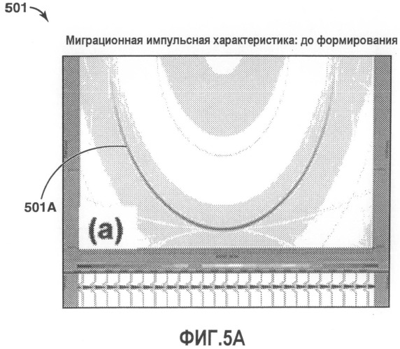 Формирующая спектр инверсия и миграция сейсмических данных (патент 2502090)